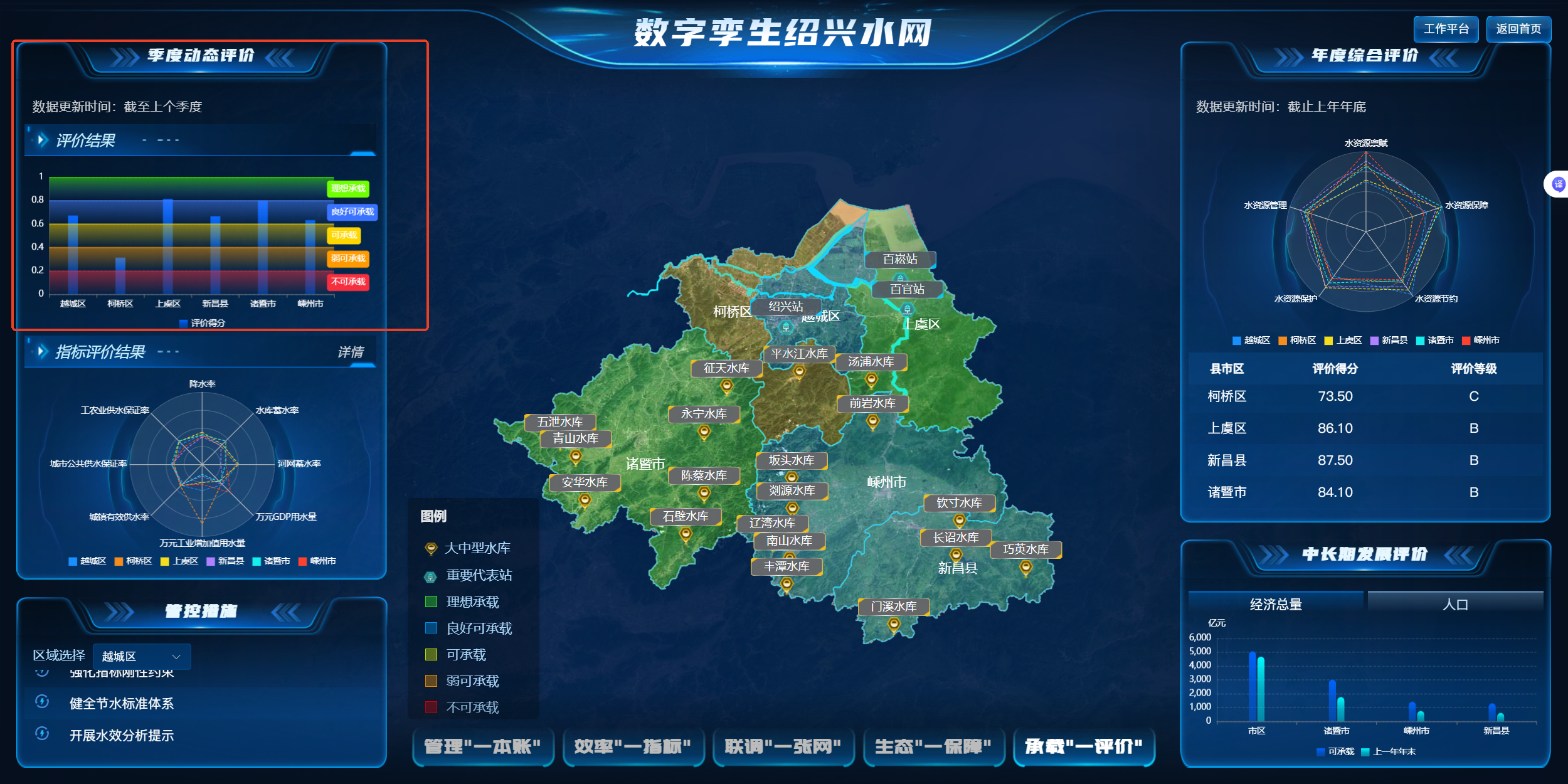 绍兴市域水资源承载能力评价